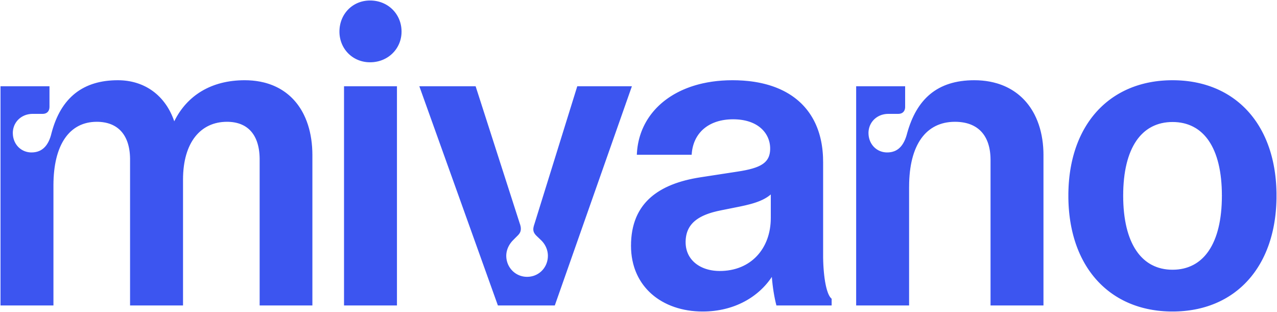 mivano logo i deo seo